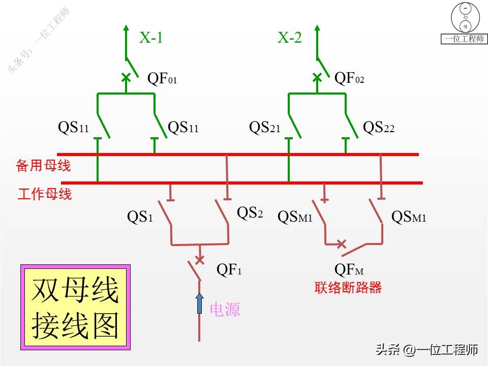 电气图和电路系统图,电气系统图识图详解