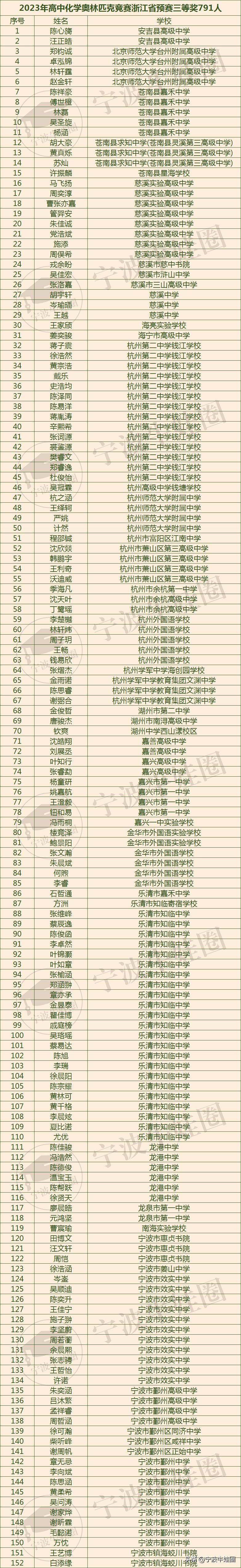 2023年高中化学奥林匹克竞赛,2023化学奥林匹克竞赛浙江省
