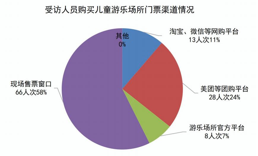 福州市儿童游乐园,福州市儿童公园游乐场价格
