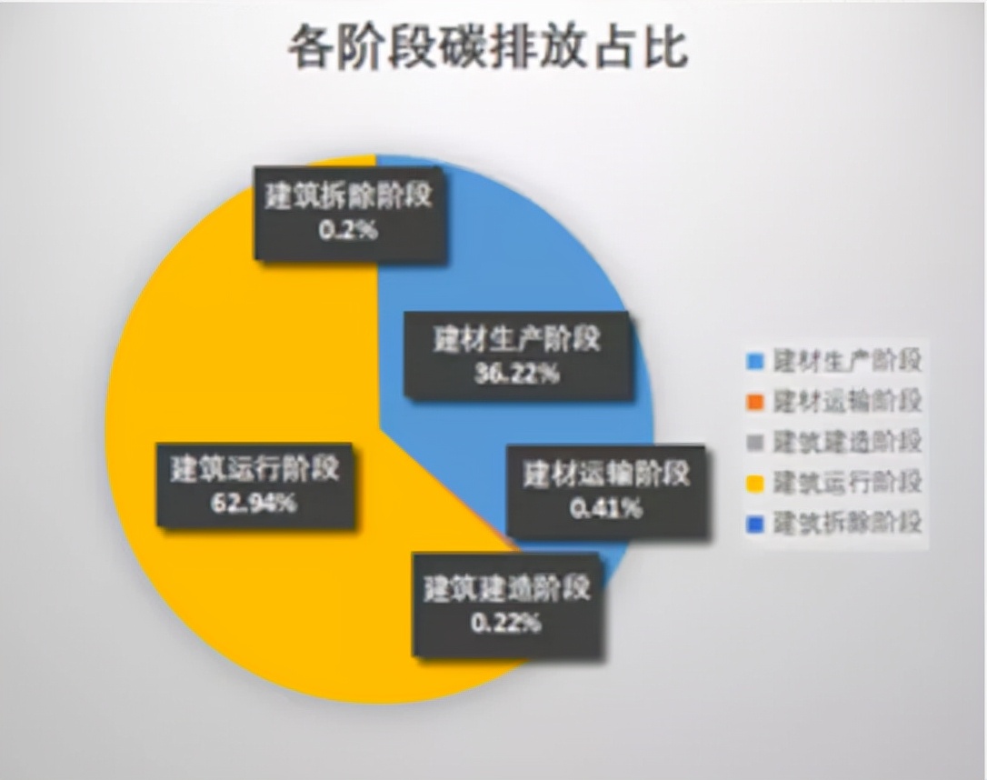 建筑节能与可再生资源通用规范,建筑节能与可利用能源通用规范