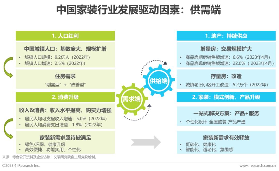 家装行业趋势分析报告,家装行业2023宏观分析