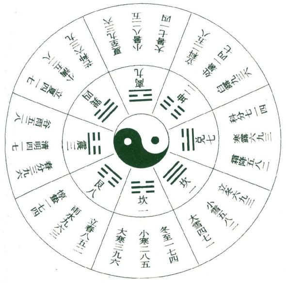 奇门遁甲排盘入门基础知识,奇门遁甲时柱天干是甲如何排盘