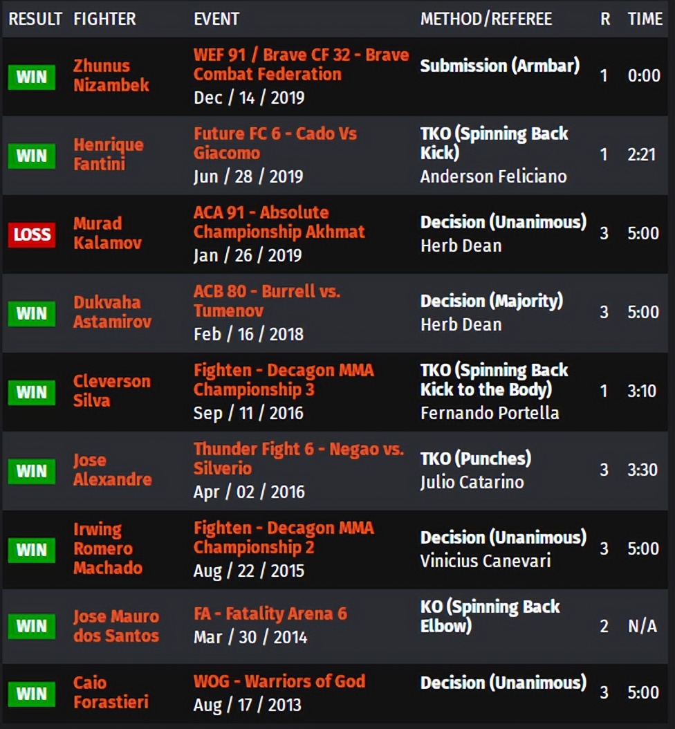 ufc273的比赛名单,ufc273赛前称重对视