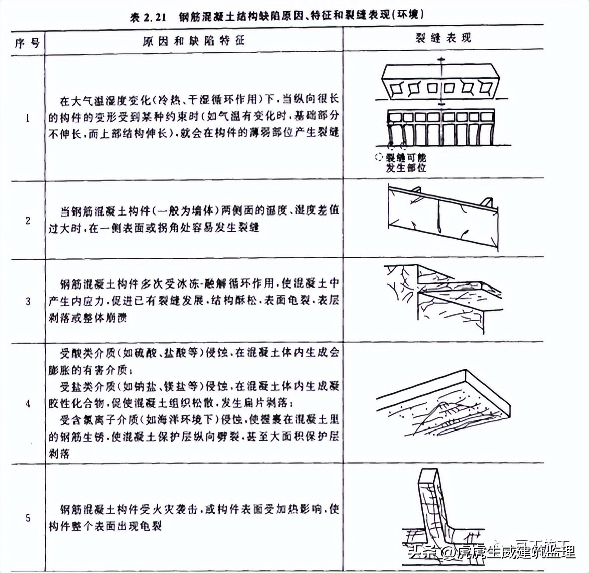 混凝土施工质量控制注意事项,论述混凝土施工中质量控制要点