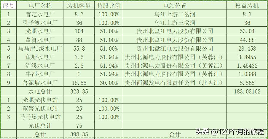 持有黔源电力30年收益,黔源电力近年盈利分析