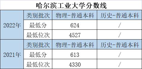 大学的特色专业和重点专业哪个好,优势大学推荐专业有哪些