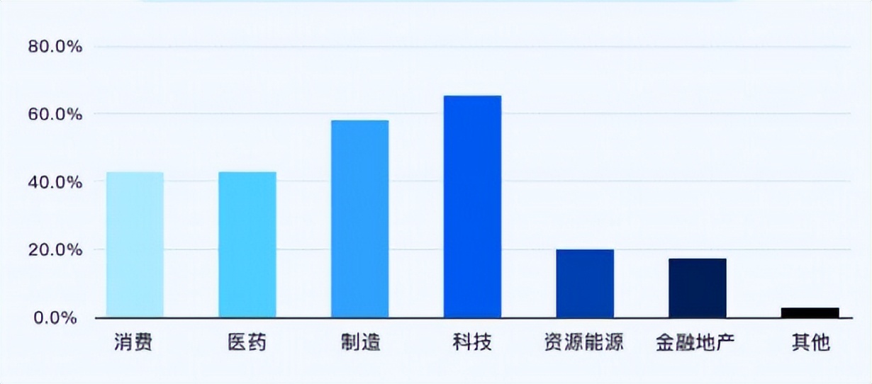 恒生科技指数调整,恒生科技指数近5年走势