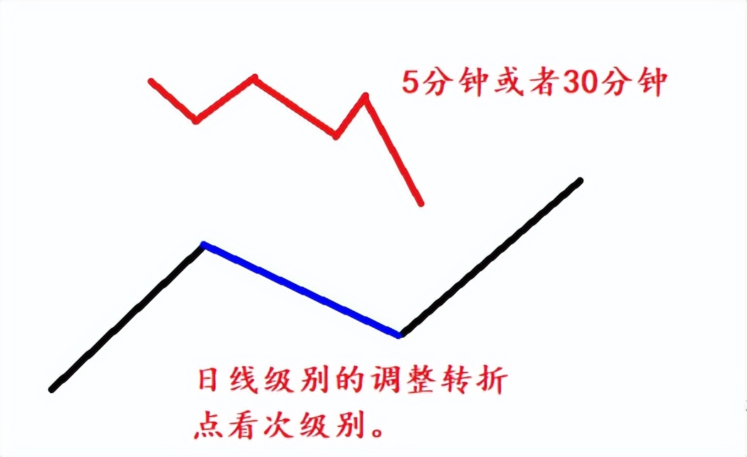 资金少怎么在股市挣钱,小资金如何在股市快速做大