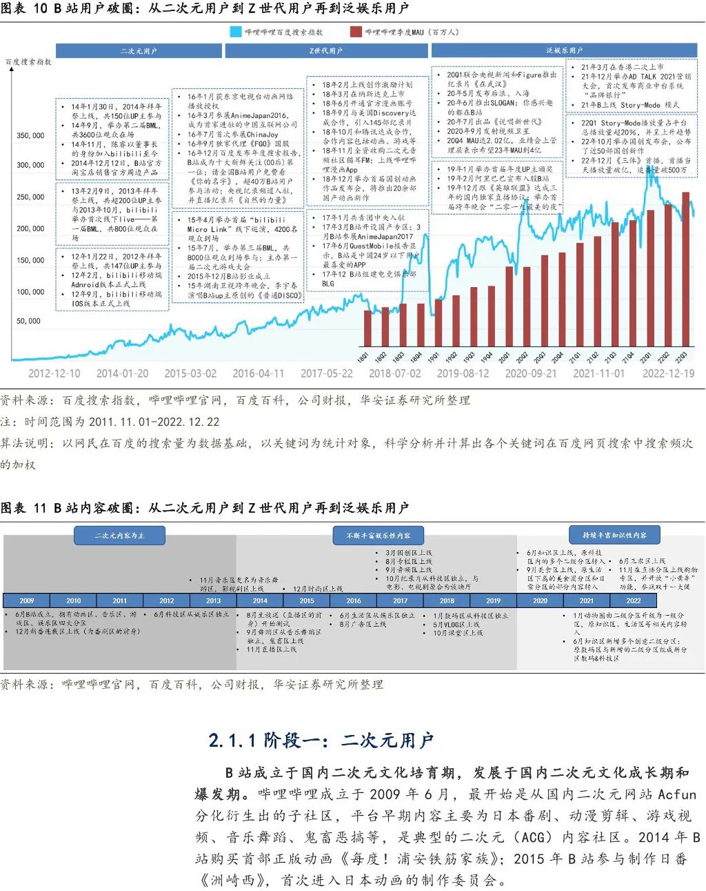 哔哩哔哩b站有什么特点,哔哩哔哩b站现状和未来分析