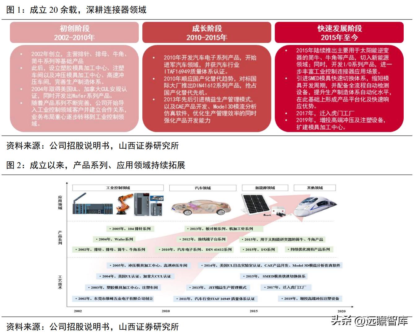 国内通信连接器龙头企业,维峰电子连接器有技术含量吗