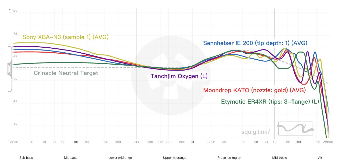 森海塞尔ie系列耳机购买建议,森海塞尔cx和ie系列哪个好用