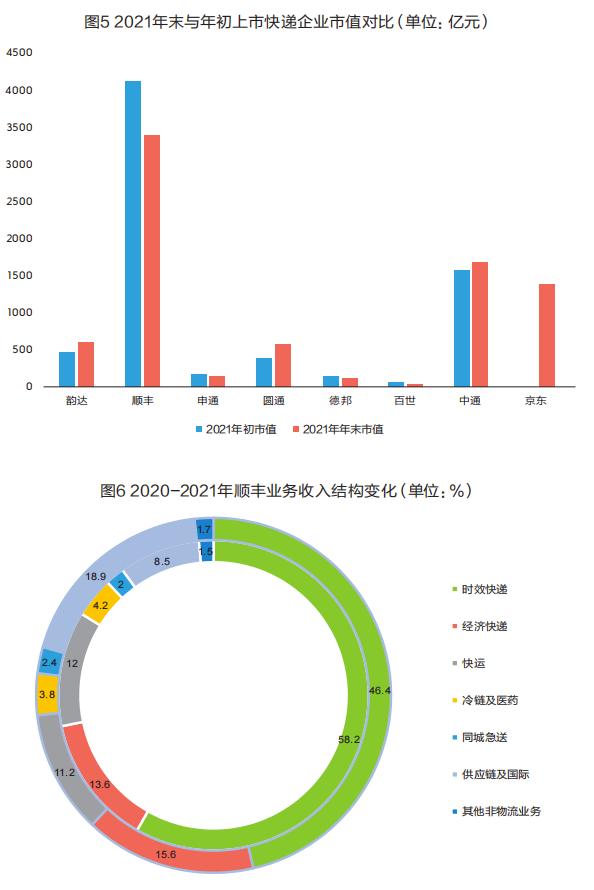 顺丰和韵达圆通中通价格,中通申通圆通韵达快递起步价
