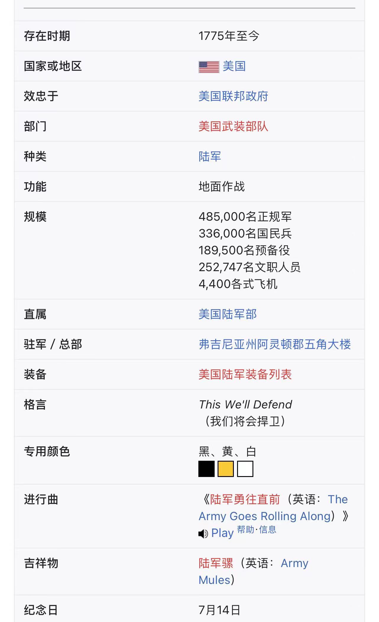 美利坚合众国国防军,美利坚合众国陆军装备