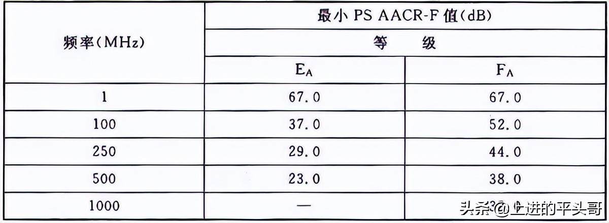 综合布线验收规范gb50312-2016,gb50311综合布线工程规范