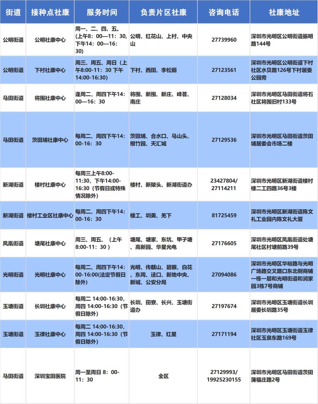 九价hpv疫苗将摇号是免费的吗,九价hpv疫苗摇号有哪些城市