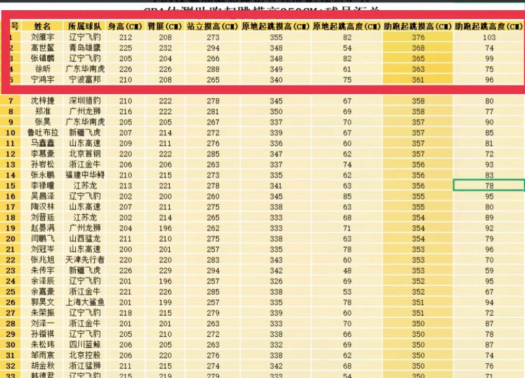 cba张兆旭扣篮,cba张兆旭照片