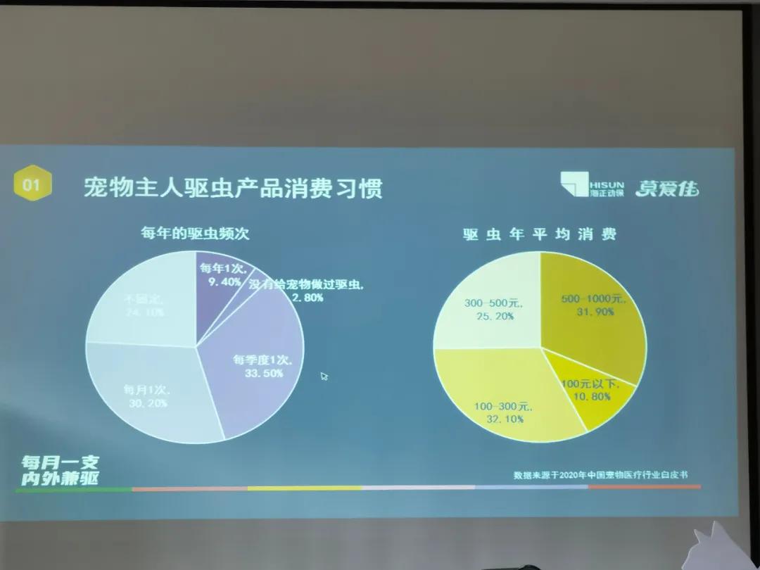 探厂|宠物驱虫国药领头羊的海正动保是怎么炼成的？