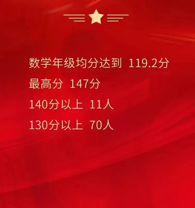 上海各中学高考成绩,上海高考各校成绩2022年11校排名