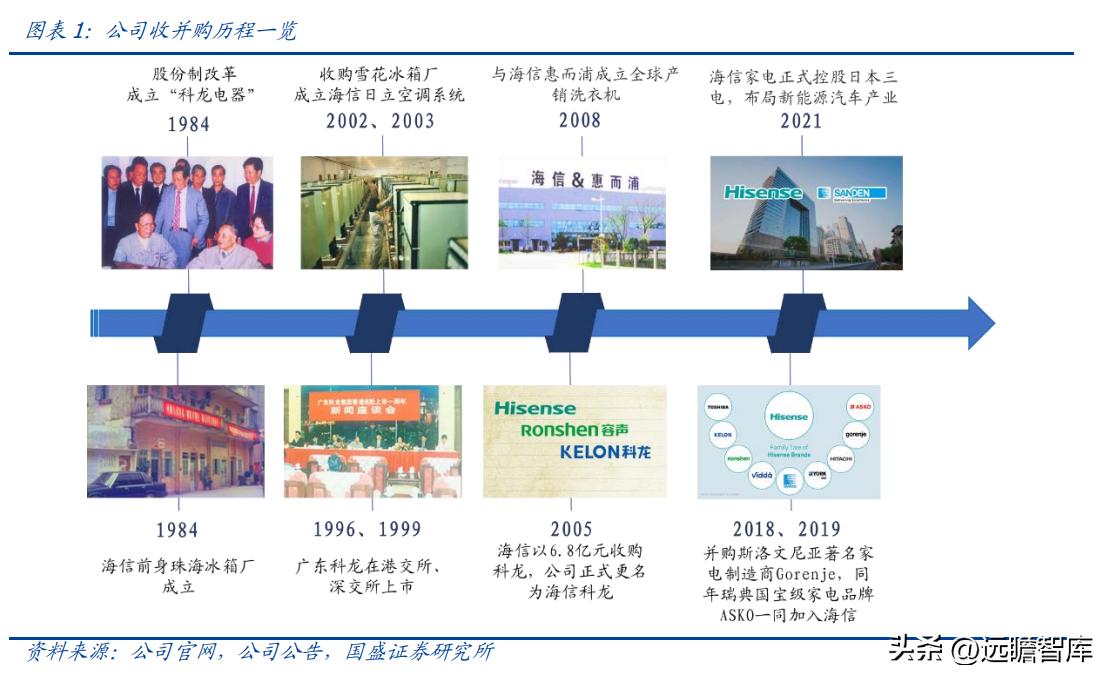 海信收购三电公司,海信收购三电控股靠谱吗