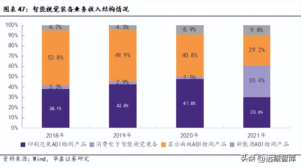 机器视觉基础算法,机器视觉主流算法