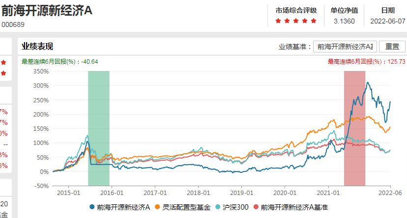 灏忎緺鏉ヤ簡浜旇彵娴嬭瘎缁撴灉,灏忎緺娴嬭瘎
