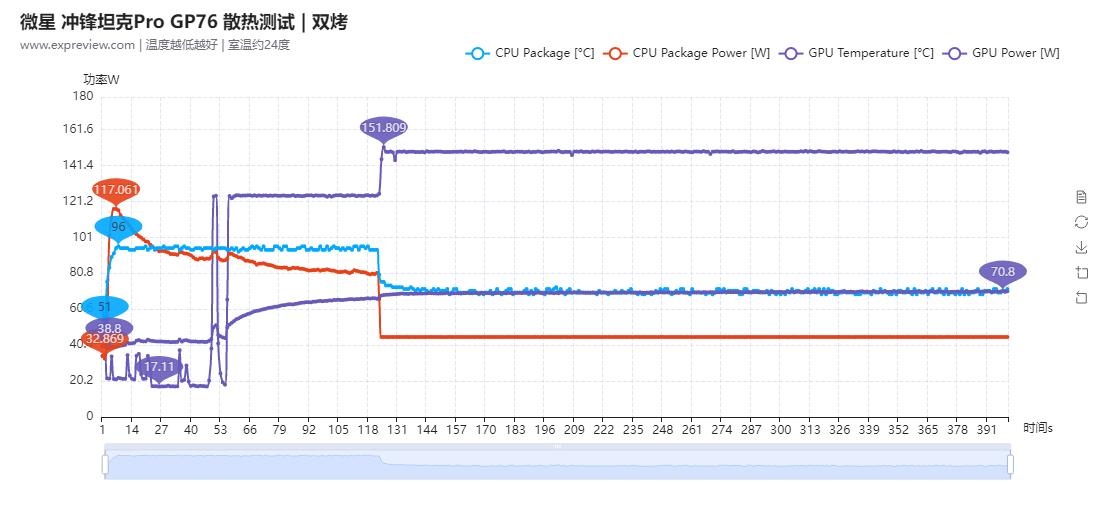 微星冲锋坦克gp76pro测评,微星冲锋坦克gp76pro评测