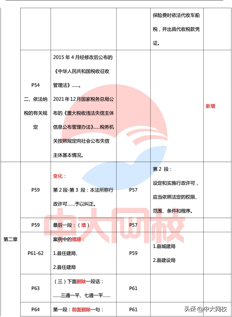 2023年一级建造师法规教材电子版,2020年一级建造师法规各章节分值