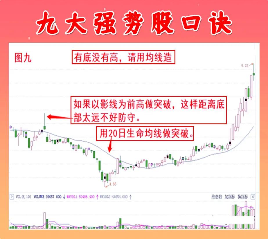 怎样买到强势股,如何买到强势股就靠这三招