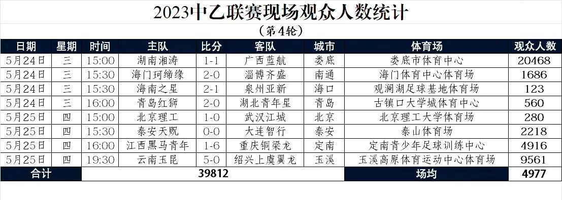 北京理工大学中乙第十四轮,中乙联赛2024北理工第三轮