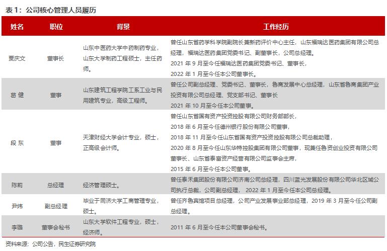 房地产转型大健康产业,2020鲁商发展房地产业务