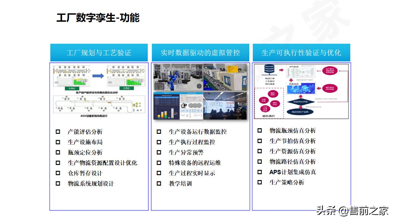 数字孪生与建模仿真的区别,工厂沙盘模型规划