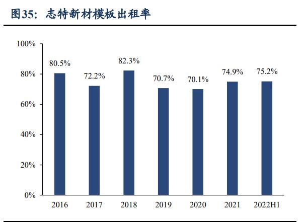 志特新材：铝模板租赁龙头，信息化管理赋能铸就综合竞争优势