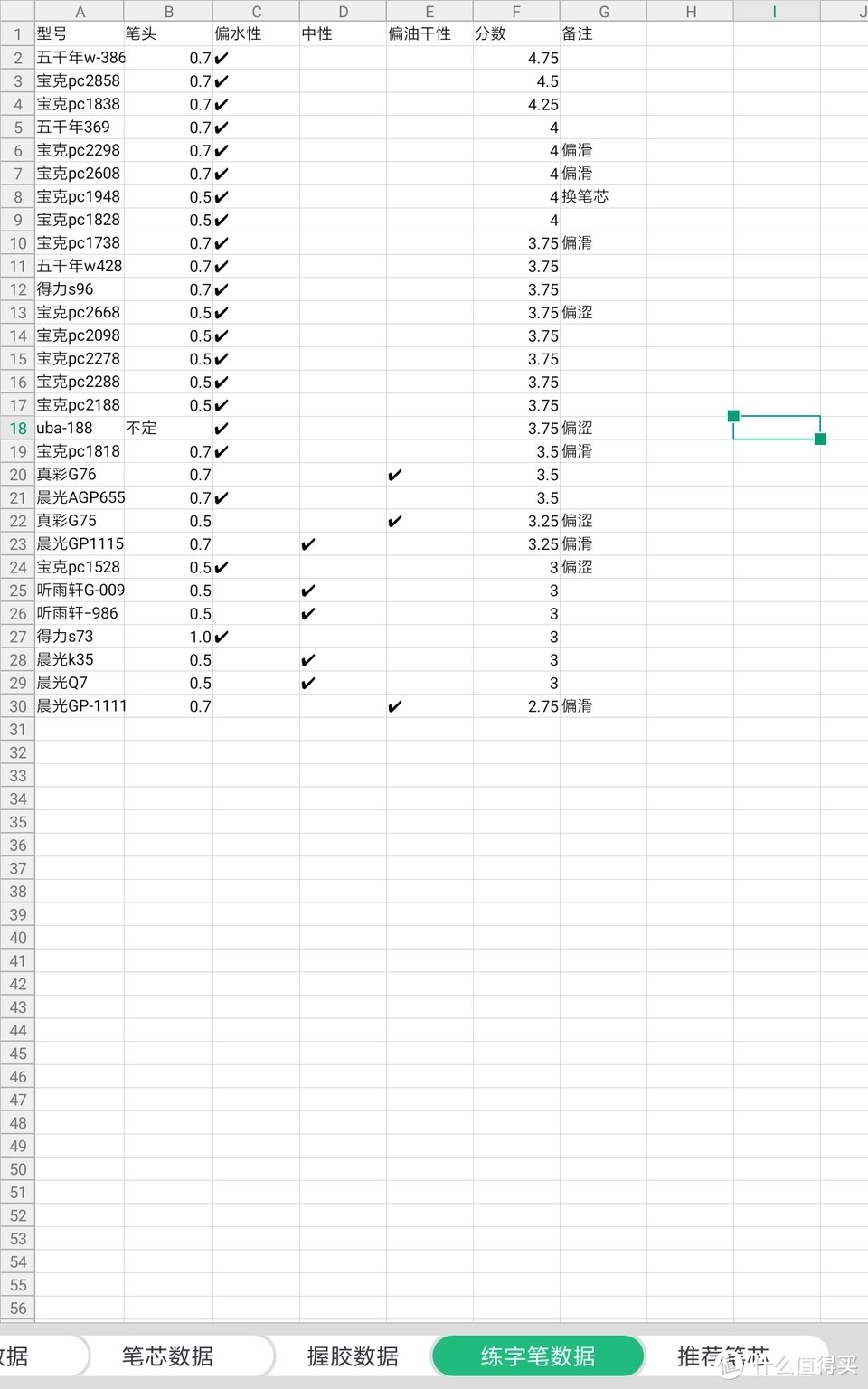 中性笔学生专用笔速干测评,书写流畅的中性笔评测