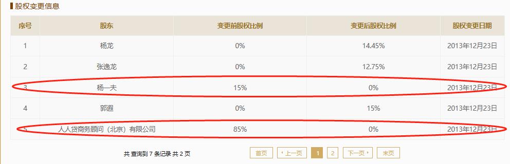 好分期和人人贷什么关系,谁的好分期
