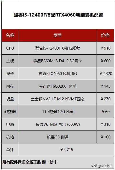 笔记本rtx4060显卡测评,rtx4060笔记本显卡相当于什么档次