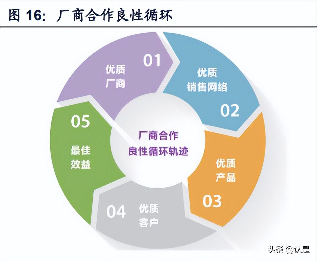 江苏租赁研究报告:深耕中小微客户,盈利与资产质量双优
