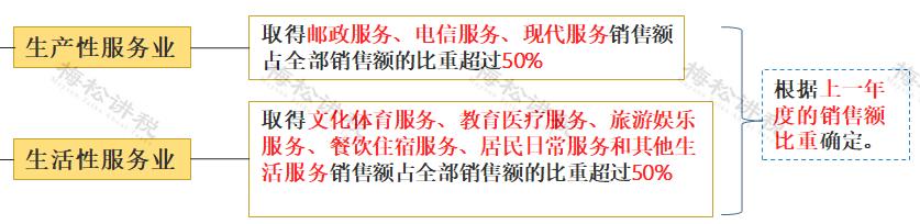 增值税进项税率表2021年完整版,关于增值税进项税抵扣政策解读