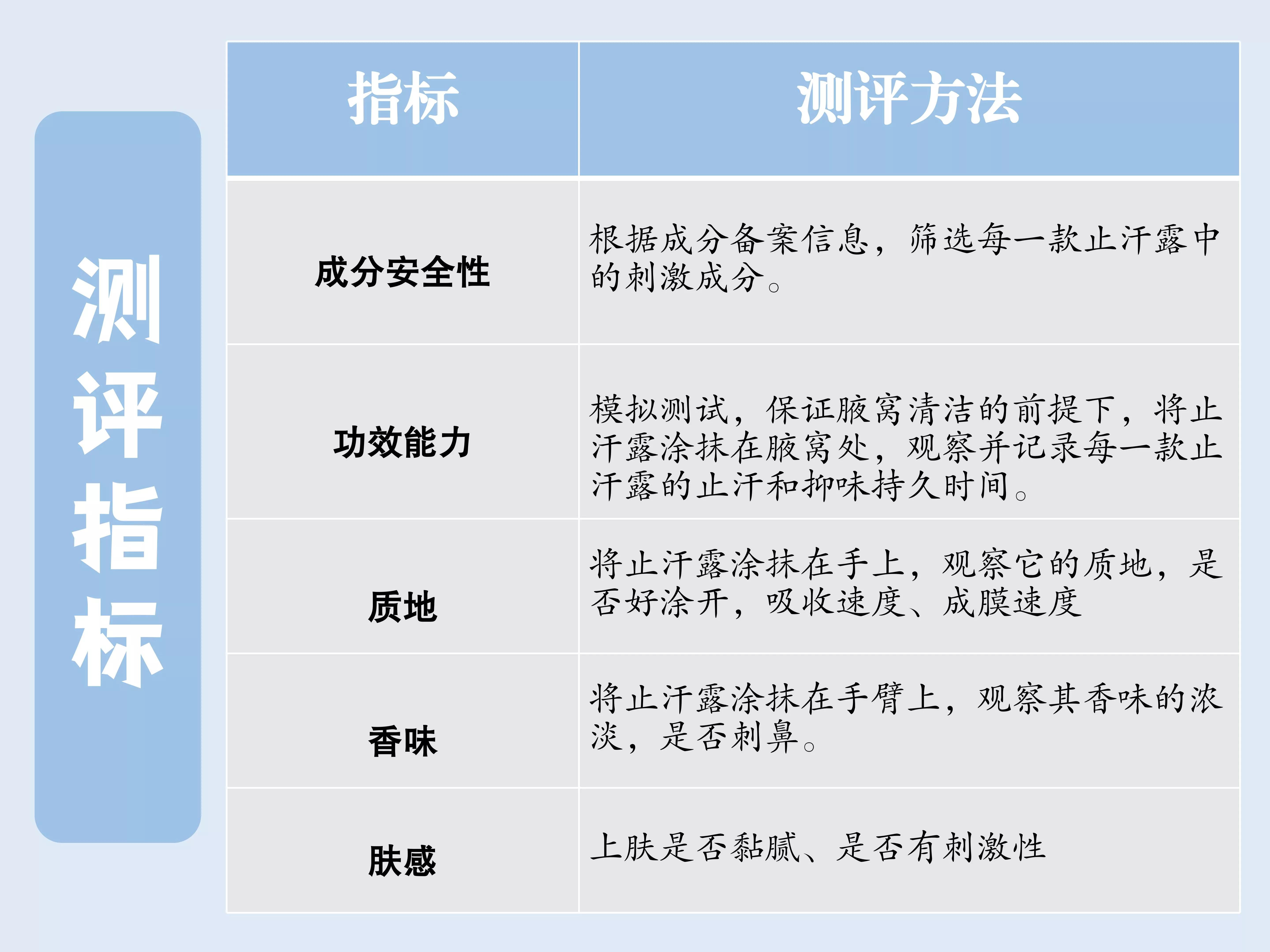 口碑最好十大止汗露,止汗露排行推荐