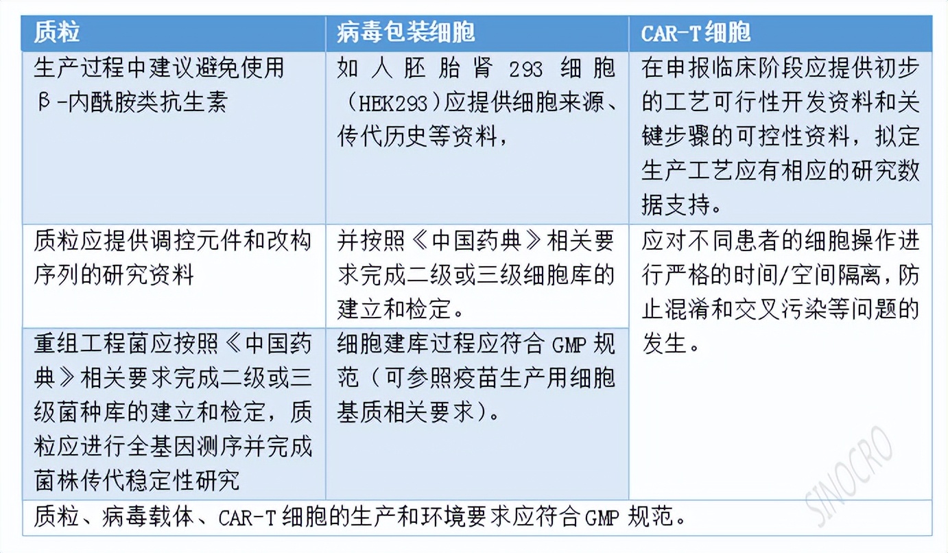 细胞治疗技术产品,细胞治疗产品政策风险及应对