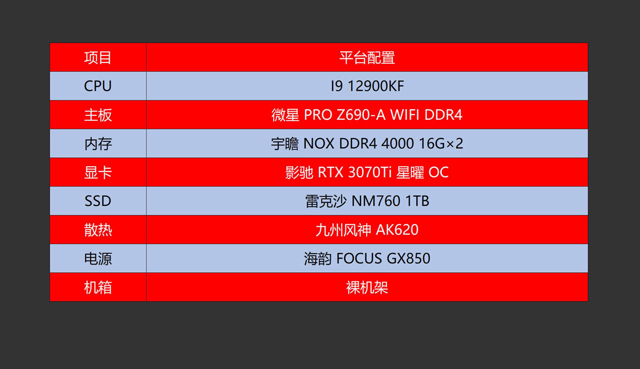 低调高频马甲条，宇瞻NOXDDR4400016G×2内存体验分享