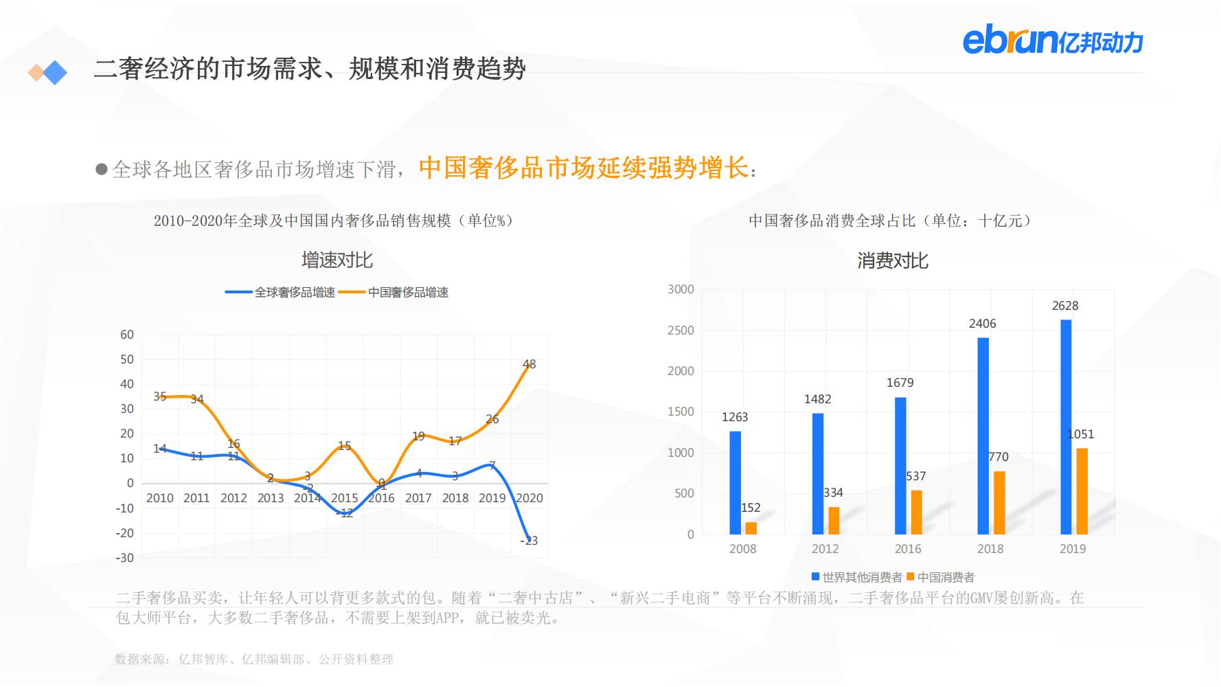 中国新生活方式：共9大行业，17个大品类，洞悉2022市场新机会