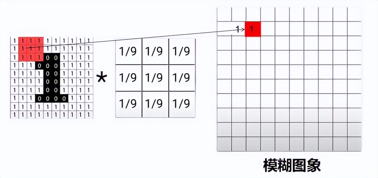 线性代数矩阵知识总结框架图,线性代数矩阵的奥秘