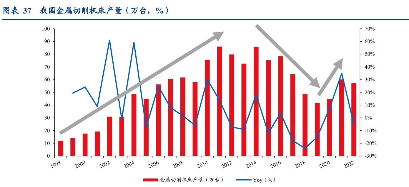 机器人关节编码器,机器人绝对值编码器