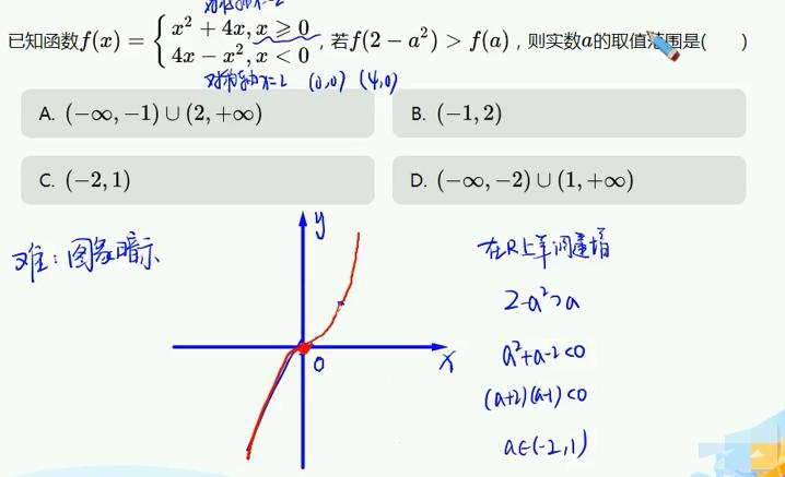 中职数学函数的单调性教学视频,高一数学函数的单调性和最值讲解