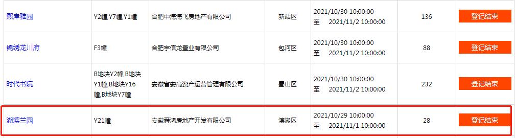 倒计时！合肥第三轮土拍大战即将打响！主城21宗涉宅用地开拍