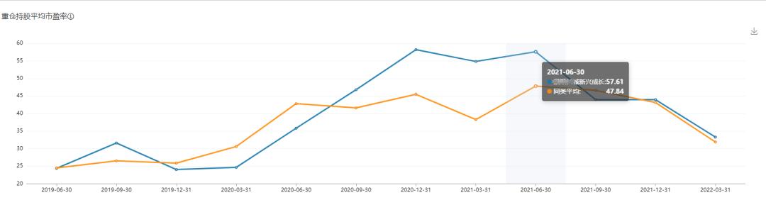 6月回本之路艰难，聊聊我对基金投资卧倒不动的理解
