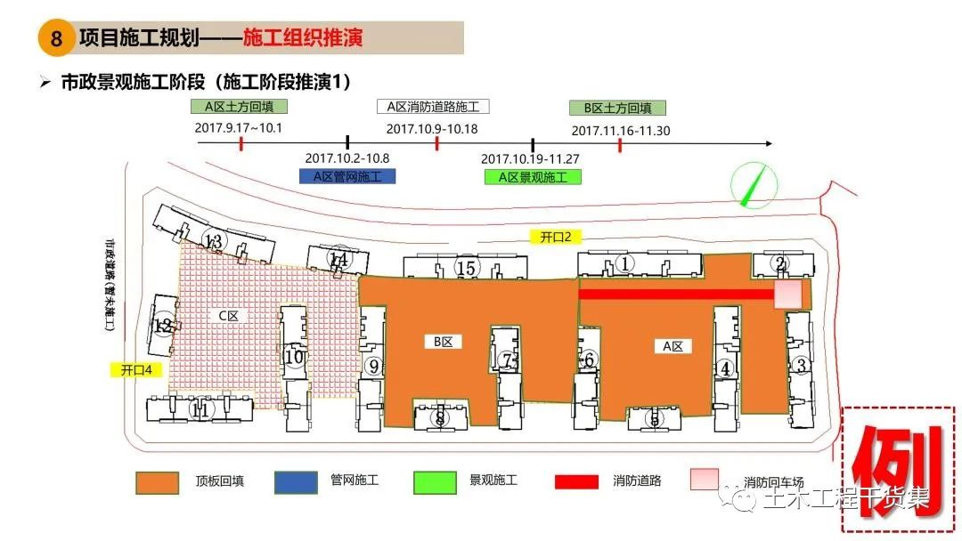 工程策划ppt,工程策划书ppt