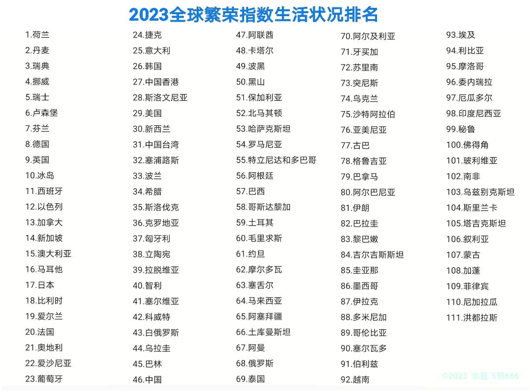 2023世界各国gdp排名,现在各国经济状况2023
