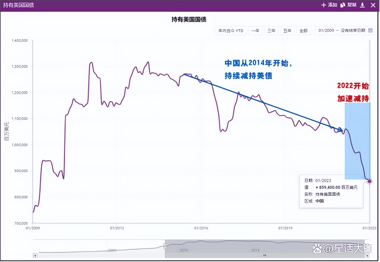 温铁军谈中国买美债,中国不买美债会怎么样