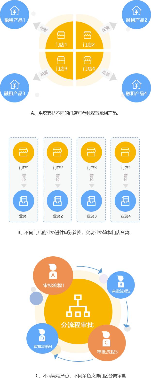 汽车融资租赁科技平台公司,汽车融资租赁公司部门架构